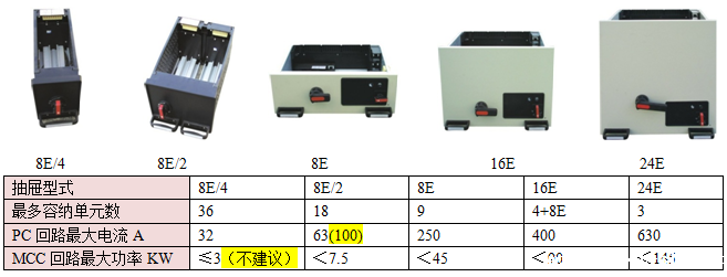 MNS2.0抽屉柜结构 安徽米兰网页版登录入口 MNS2.0抽屉柜结构 安徽米兰网页版登录入口