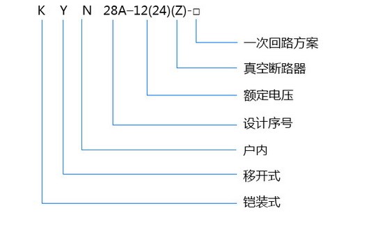 KYN28A-12(24)型号 KYN28A-12(24)型号