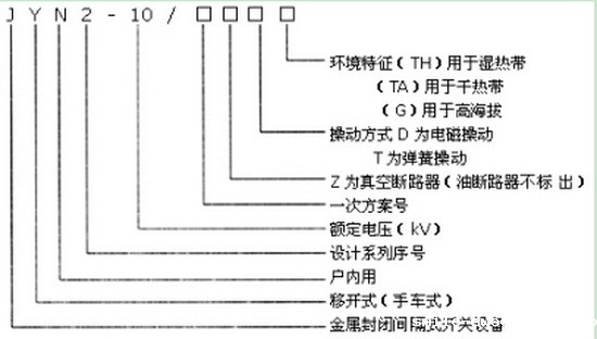 JYN2-10型号 JYN2-10型号