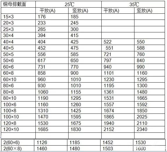 安徽米兰网页版登录入口 专业研发 生产 调试 成套 高低压 配电柜 厂家 电话：400-0551-777 qq：3176885416